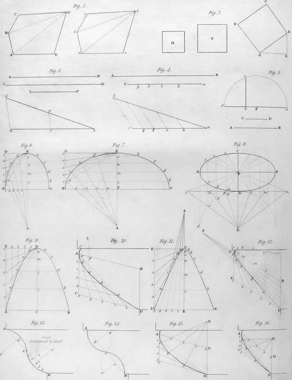 Architectural design process